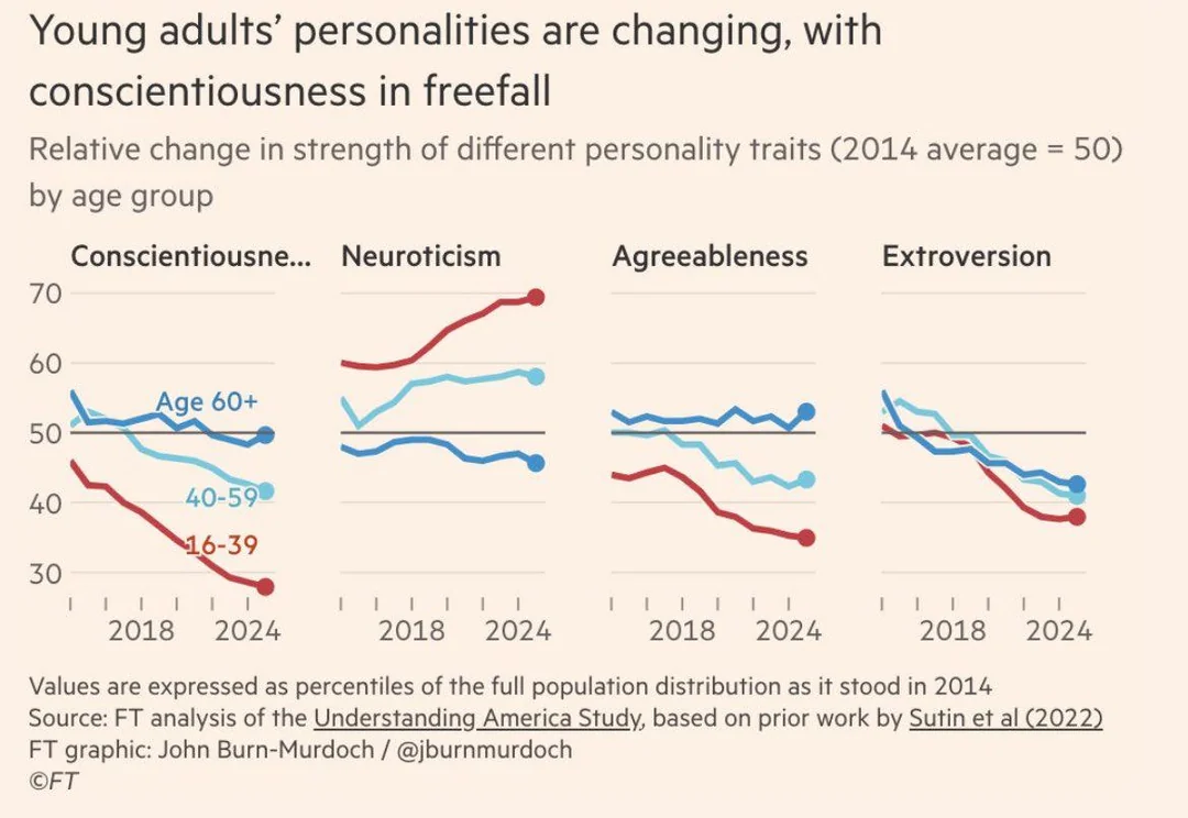 Fragmented Worlds, Artificial Experiences