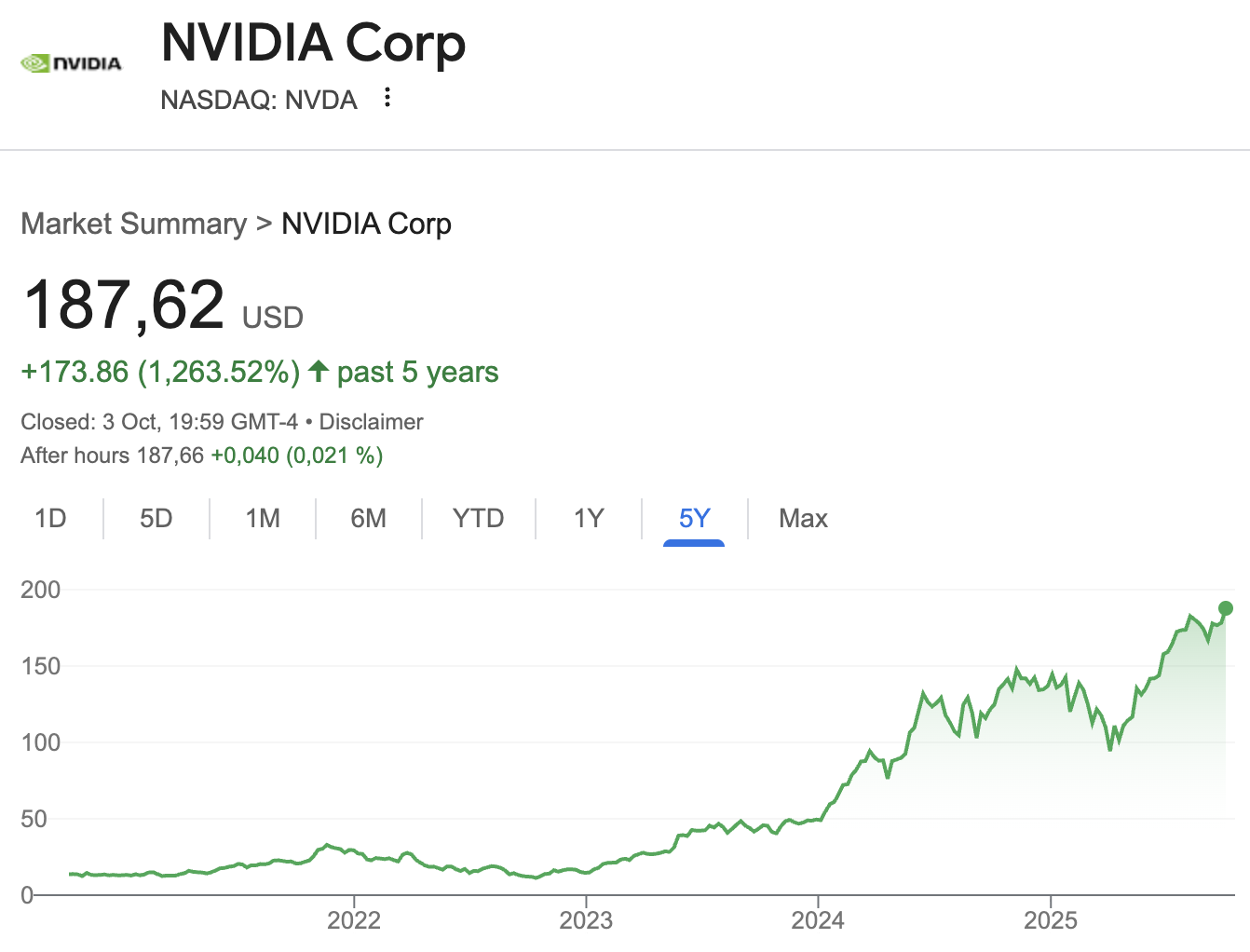 Should we worry about the AI-hype and the stock market?